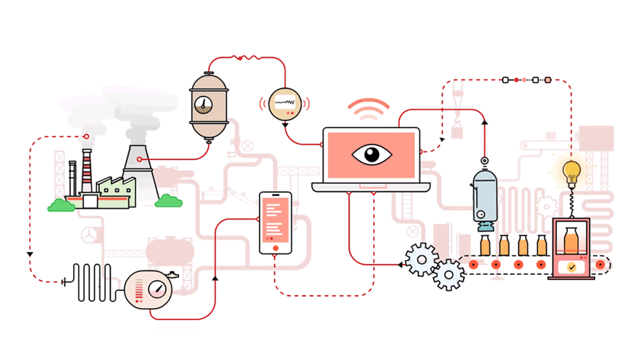 Vodafone IOT Monitor Power Consumption