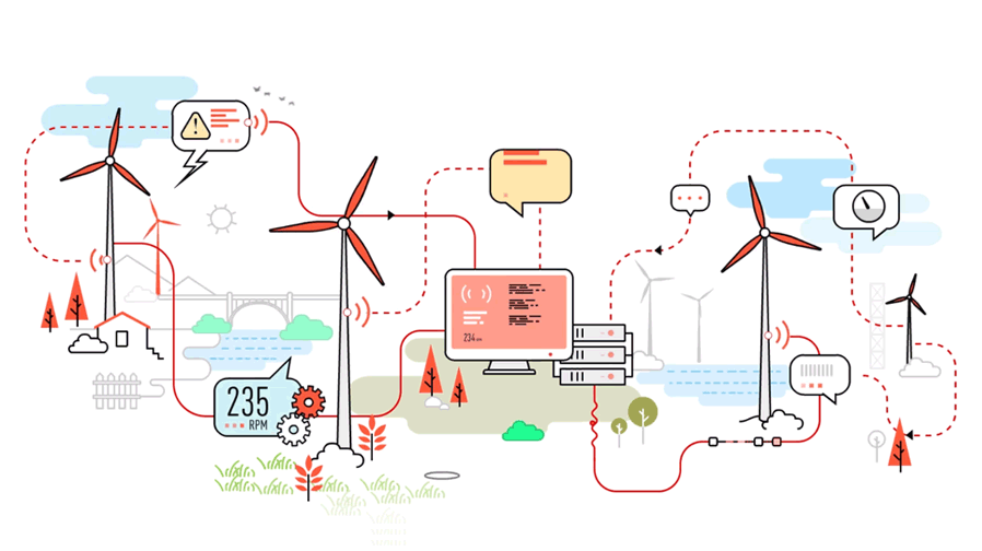 Vodafone IOT helps wind turbines