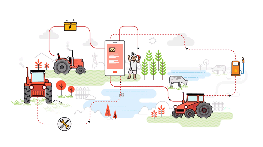 Vodafone IOT helps farmers