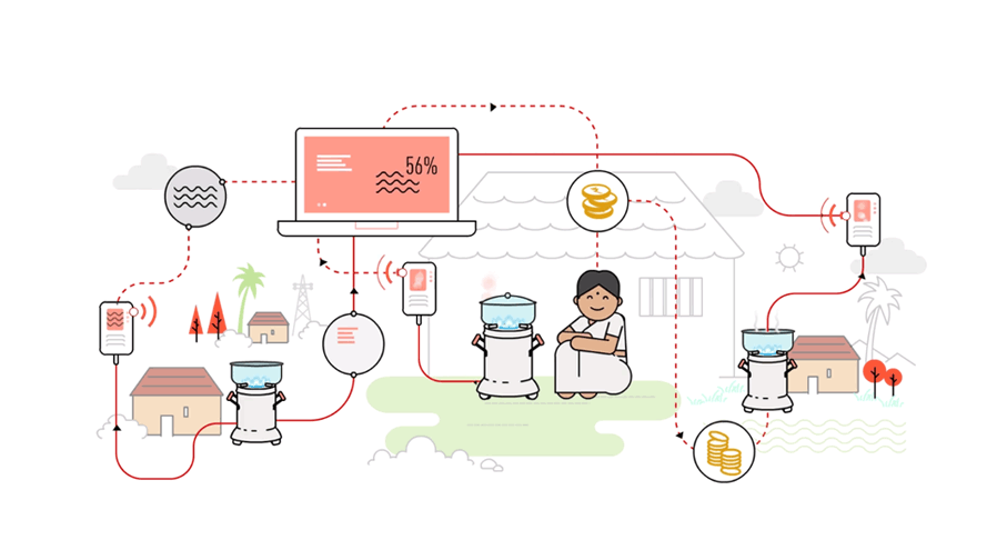 Vodafone IOT monitors use of green stoves